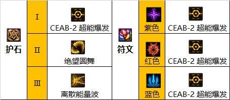 dnf110级专家符文怎么选 2022专家护石符文选择推荐