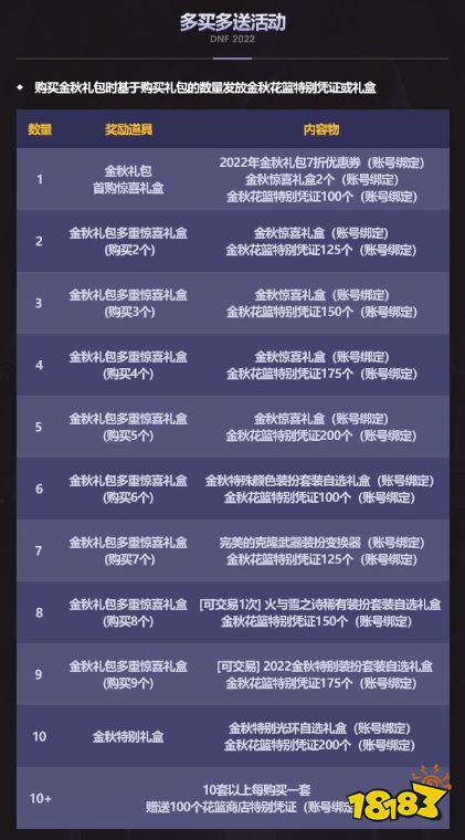 dnf2022金秋禮包買幾套比較好 dnf2022金秋禮包多買多送活動結束