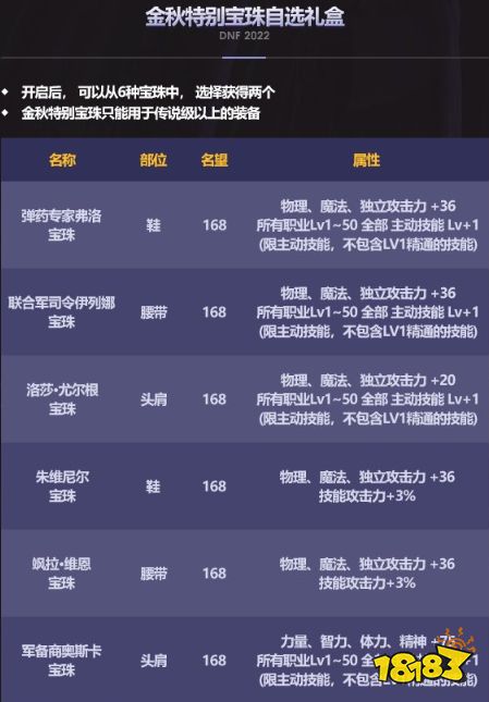 dnf2022金秋寶珠屬性怎么樣 2022dnf金秋寶珠介紹