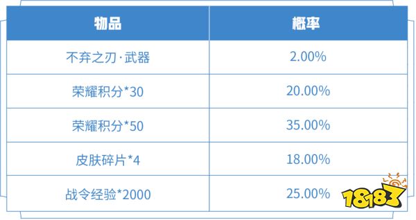 王者荣耀不弃之刃武器怎么获得 不弃之刃获取方式介绍