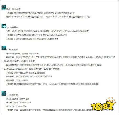 lol12.17版本大樹重做了什么 英雄聯(lián)盟12.17版本大樹重做一覽