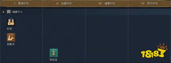 帝国时代4英格兰人科技树详情一览 英格兰人国家科技大全