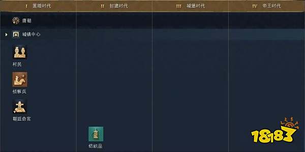 帝国时代4中国人科技树详情一览 中国人国家科技大全