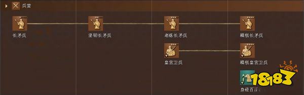 帝国时代4中国人科技树详情一览 中国人国家科技大全