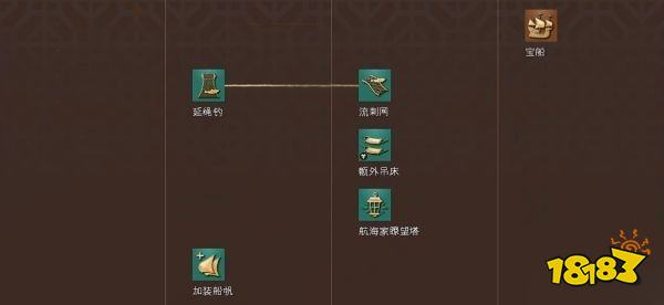 帝国时代4中国人科技树详情一览 中国人国家科技大全