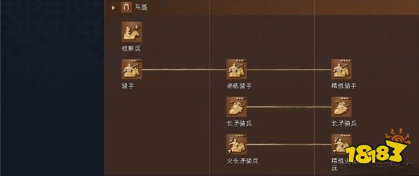 帝国时代4中国人科技树详情一览 中国人国家科技大全