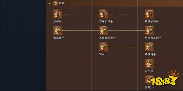 帝国时代4中国人科技树详情一览 中国人国家科技大全