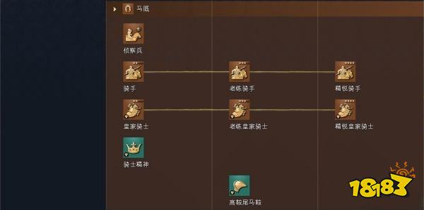 帝国时代4法兰西人科技树详情一览 法兰西人国家科技大全