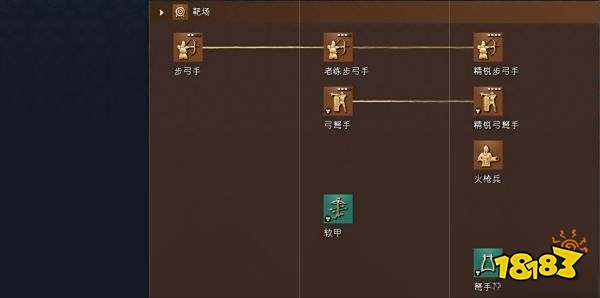 帝国时代4法兰西人科技树详情一览 法兰西人国家科技大全