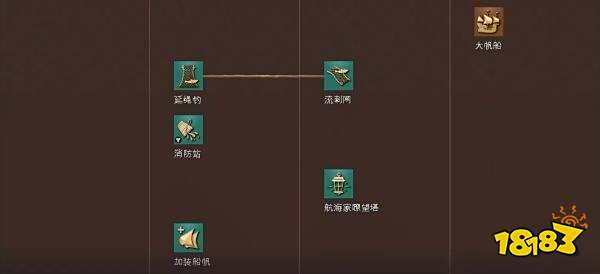 帝国时代4神圣罗马帝国科技树详情一览 神圣罗马帝国国家科技大全