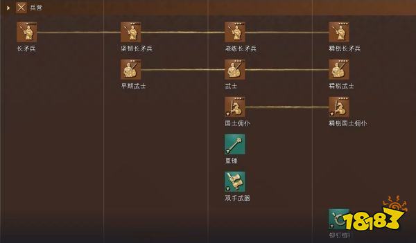 帝国时代4神圣罗马帝国科技树详情一览 神圣罗马帝国国家科技大全