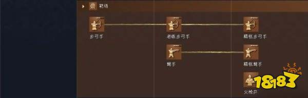 帝国时代4神圣罗马帝国科技树详情一览 神圣罗马帝国国家科技大全