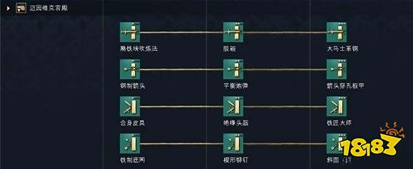 帝国时代4神圣罗马帝国科技树详情一览 神圣罗马帝国国家科技大全