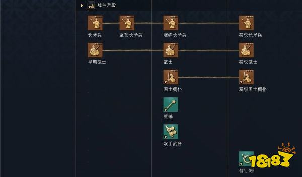 帝国时代4神圣罗马帝国科技树详情一览 神圣罗马帝国国家科技大全