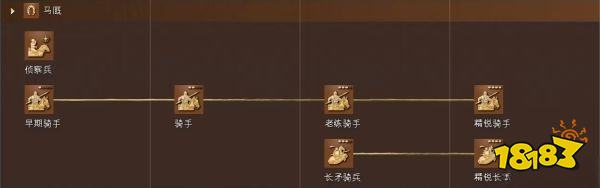 帝国时代4蒙古人科技树详情一览 蒙古人国家科技大全