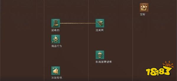 帝国时代4蒙古人科技树详情一览 蒙古人国家科技大全