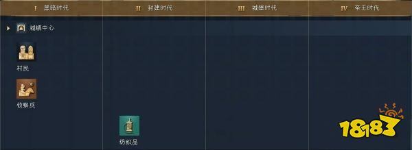 帝国时代4罗斯人科技树详情一览 罗斯人国家科技大全