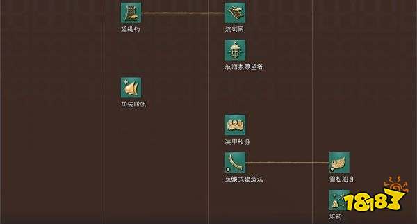 帝国时代4罗斯人科技树详情一览 罗斯人国家科技大全