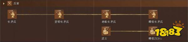 帝国时代4罗斯人科技树详情一览 罗斯人国家科技大全