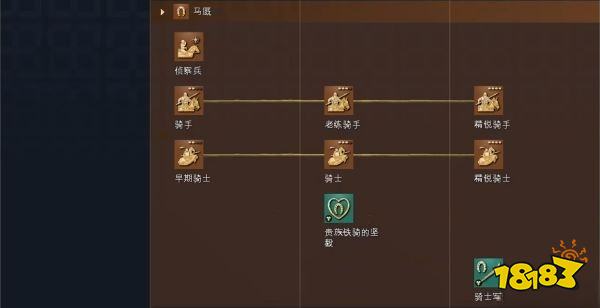 帝国时代4罗斯人科技树详情一览 罗斯人国家科技大全