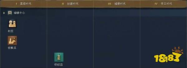 帝国时代4黑衣大食王朝科技树详情一览 黑衣大食王朝国家科技大全