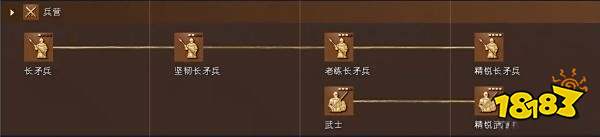 帝国时代4黑衣大食王朝科技树详情一览 黑衣大食王朝国家科技大全