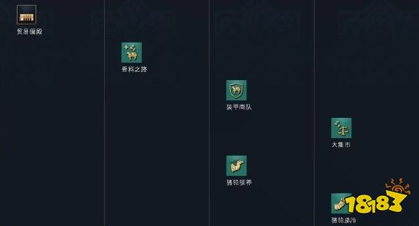 帝国时代4黑衣大食王朝科技树详情一览 黑衣大食王朝国家科技大全