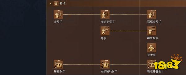 帝国时代4黑衣大食王朝科技树详情一览 黑衣大食王朝国家科技大全