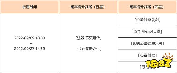 原神3.0下半武器卡池一览 3.0下半卡池有哪些武器
