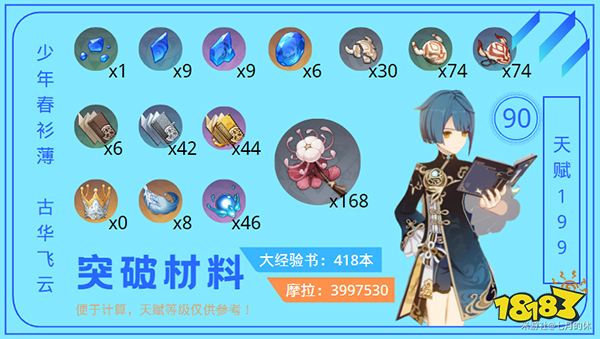 原神行秋突破材料一覽 行秋突破80級需要哪些材料