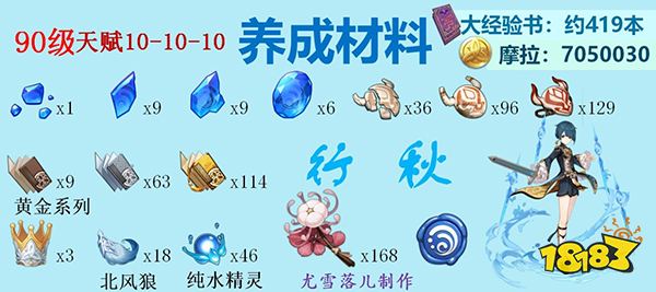 原神行秋突破材料一覽 行秋突破80級需要哪些材料