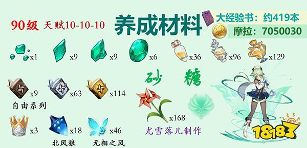 原神砂糖突破材料一覽 砂糖突破80級需要哪些材料