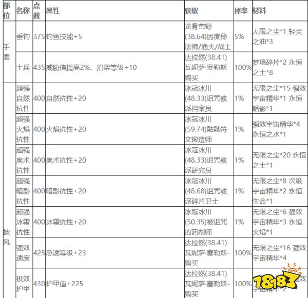 魔兽世界wlk附魔技能图纸怎么获得 wlk附魔技能图纸掉落汇总