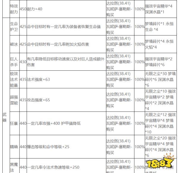 魔兽世界wlk附魔技能图纸怎么获得 wlk附魔技能图纸掉落汇总