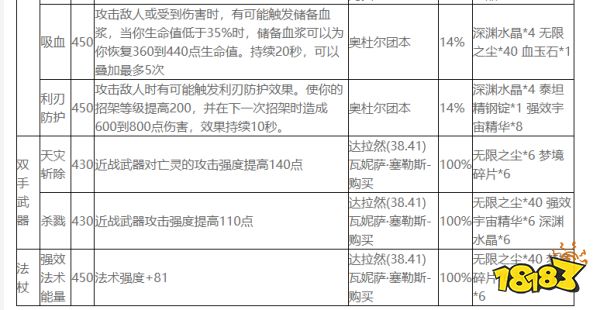 魔兽世界wlk附魔技能图纸怎么获得 wlk附魔技能图纸掉落汇总