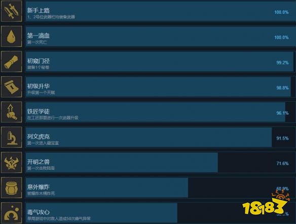 枪火重生成就有哪些 枪火重生全成就奖杯解锁条件汇总