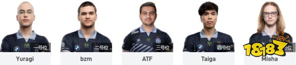 Ti11OG陣容是什么 Dota2OG陣容一覽