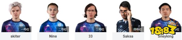 Ti11Tundra陣容是什么 Dota2Tundra陣容一覽