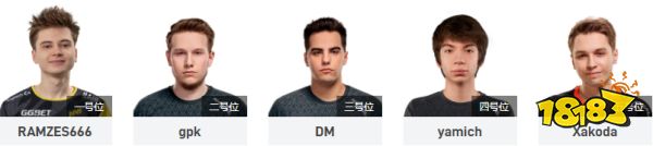 Ti11Otsd陣容是什么 Dota2Otsd陣容一覽