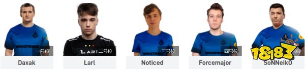 Ti11BB陣容是什么 Dota2BB陣容一覽