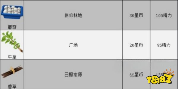 迪士尼梦幻星谷全食材获取方法 全食材位置大全