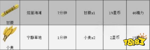 迪士尼梦幻星谷全食材获取方法 全食材位置大全