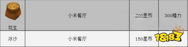 迪士尼梦幻星谷全食材获取方法 全食材位置大全