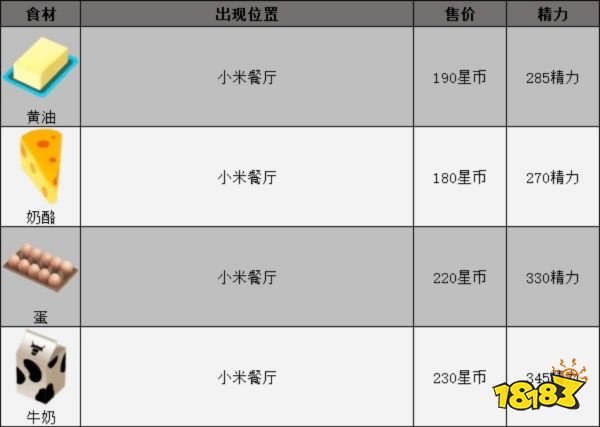 迪士尼梦幻星谷全食材获取方法 全食材位置大全