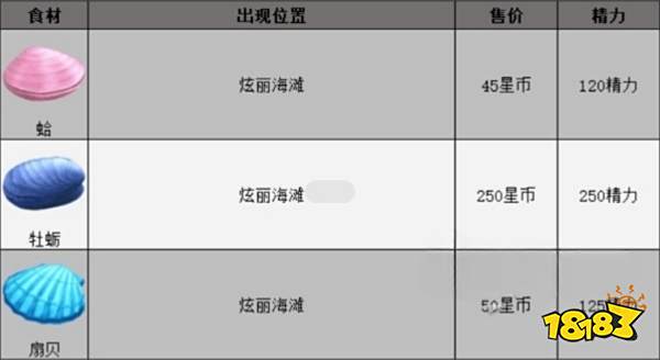 迪士尼梦幻星谷全食材获取方法 全食材位置大全