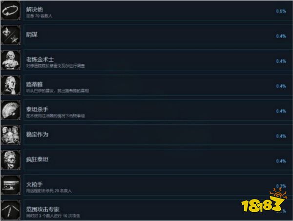 钢铁崛起有哪些成就 全成就奖杯一览