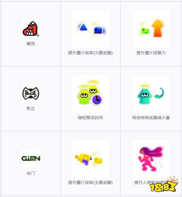 喷射战士3服装能力详情一览 服装倾向性介绍