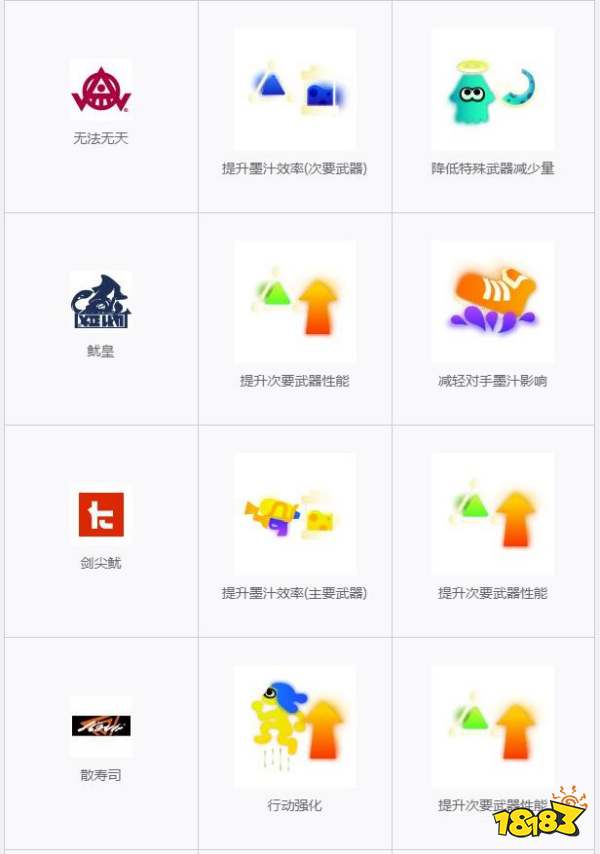 喷射战士3服装能力详情一览 服装倾向性介绍