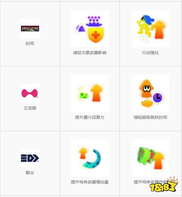 喷射战士3服装能力详情一览 服装倾向性介绍