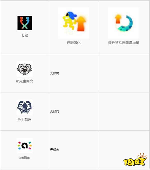 喷射战士3服装能力详情一览 服装倾向性介绍